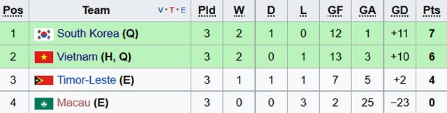 Trận U22 VN vs U22 Hàn Quốc ảnh 2 Tran U22 VN vs U22 Han Quoc anh 2