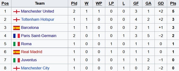 Mourinho khen Martial tự tin ảnh 2 Mourinho khen Martial tu tin anh 2