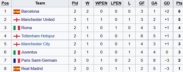 Tran PSG vs Juventus anh 2