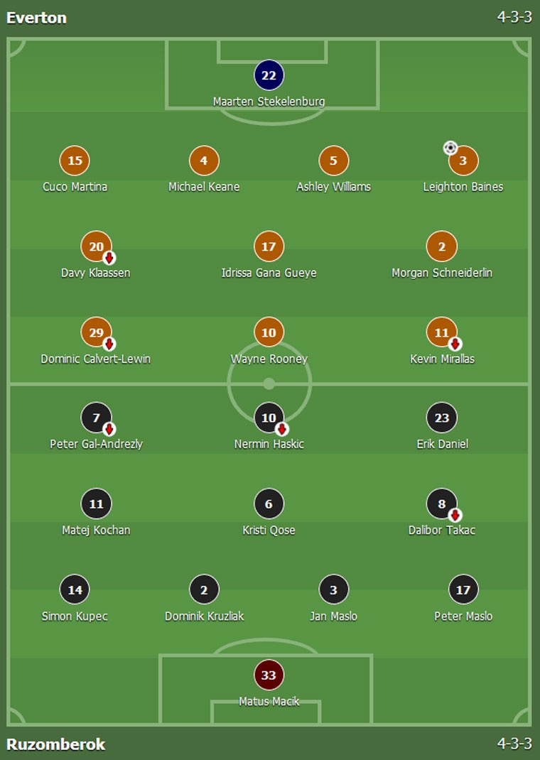 Rooney giúp Everton thắng ở Europa League ảnh 11 Rooney giup Everton thang o Europa League anh 11