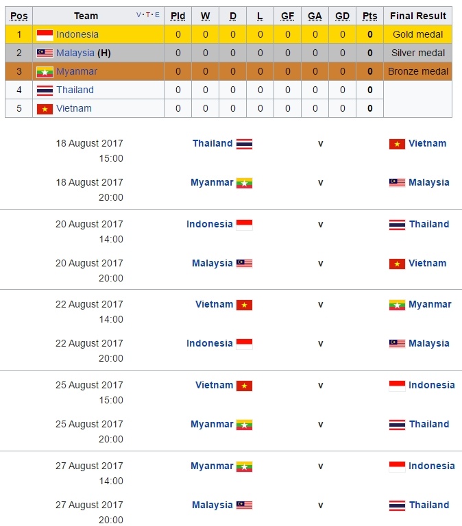 Malaysia tranh vàng với Việt Nam và Thái Lan ảnh 2 Malaysia tranh vang voi Viet Nam va Thai Lan anh 2