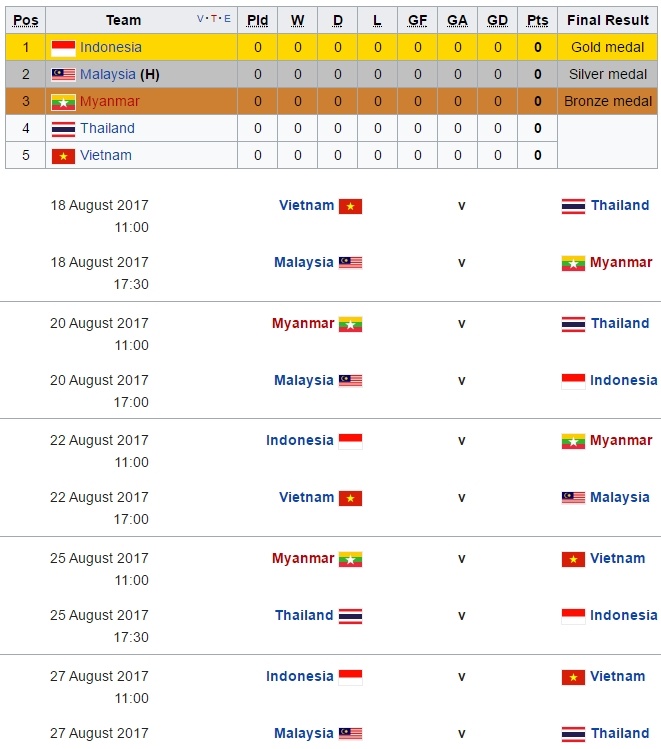 Malaysia tranh vàng với Việt Nam và Thái Lan ảnh 3 Malaysia tranh vang voi Viet Nam va Thai Lan anh 3