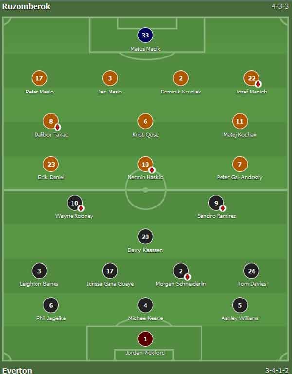 Rooney cung Everton da play-off Europa League anh 11