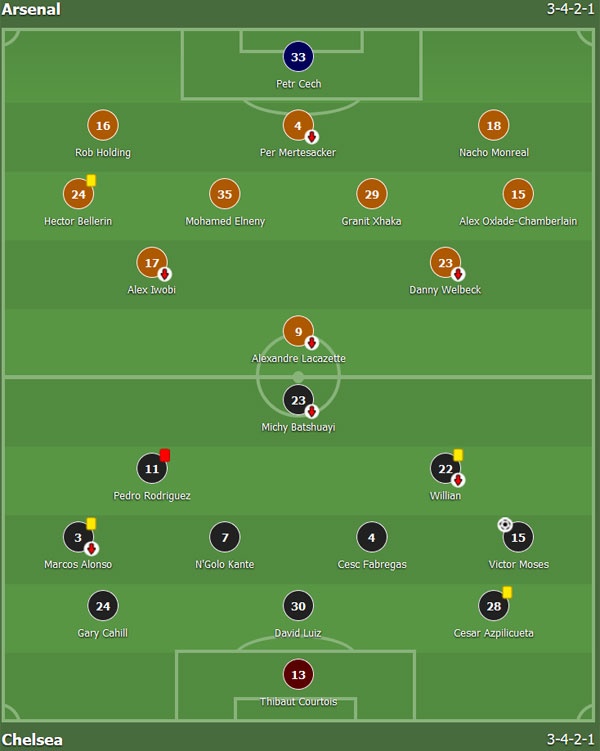 Trận Chelsea vs Arsenal ảnh 3 Tran Chelsea vs Arsenal anh 3