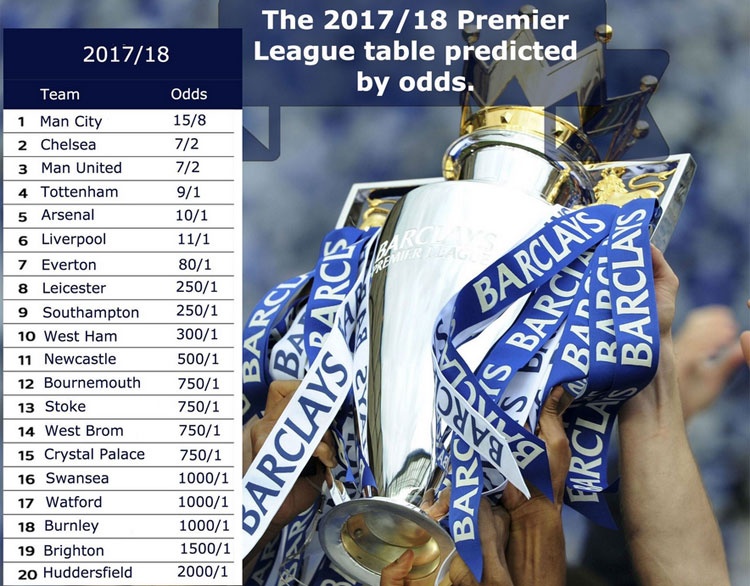 Thật mơ mộng nếu tin Arsenal vô địch ảnh 4 That mo mong neu tin Arsenal vo dich anh 4