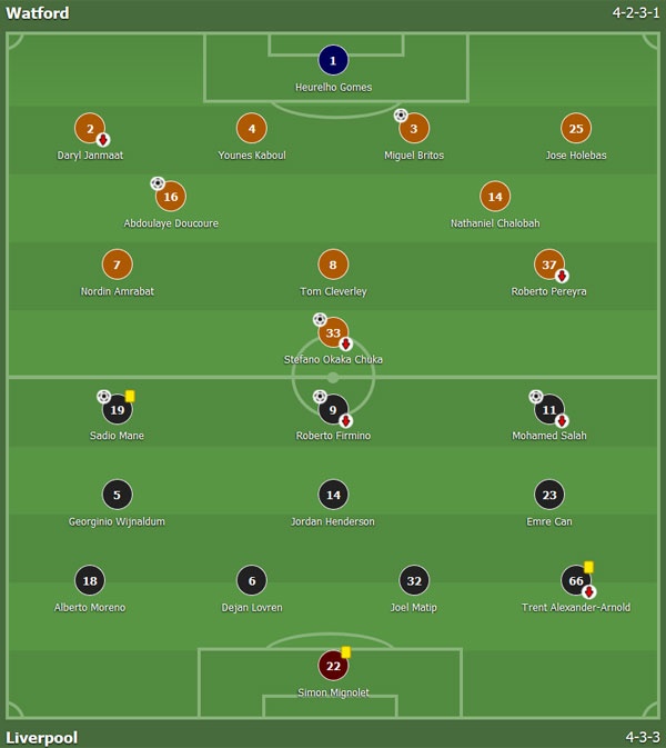 Trận Watford vs Liverpool ảnh 2 Tran Watford vs Liverpool anh 2