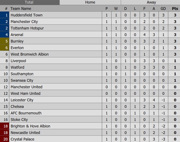 Trận Newcastle vs Tottenham ảnh 2 Tran Newcastle vs Tottenham anh 2