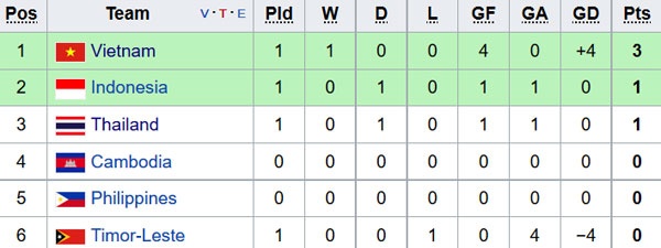 bóng đá ảnh 1 bong da anh 1