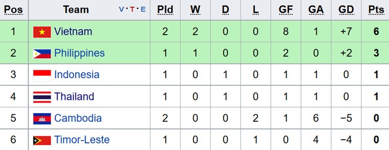 bóng đá ảnh 20 bong da anh 20