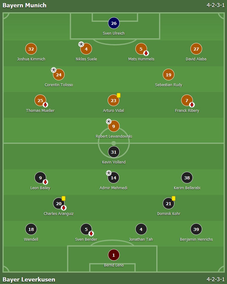 Bayern thang 3-1 trong tran mo man Bundesliga anh 10