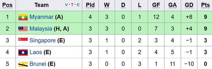 bóng đá ảnh 2 bong da anh 2