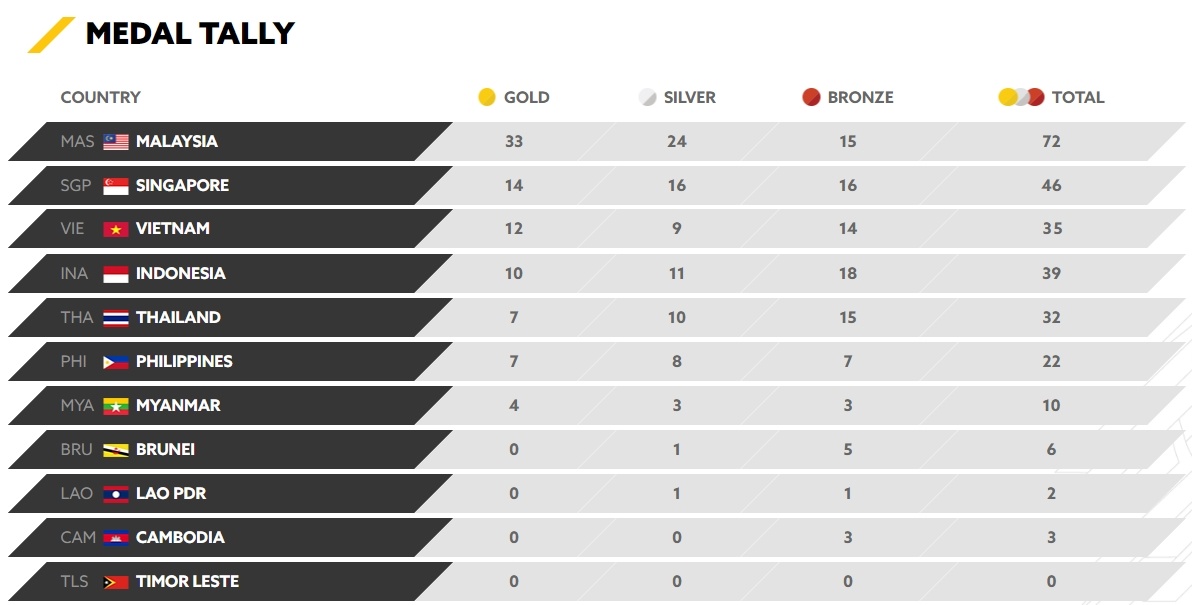 SEA Games ngay 22/8 anh 1