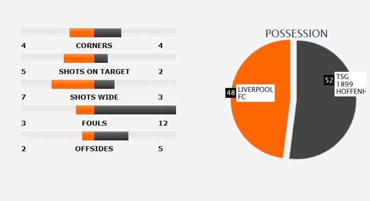 Liverpool giành vé vòng bảng Champions League ảnh 12 Liverpool gianh ve vong bang Champions League anh 12
