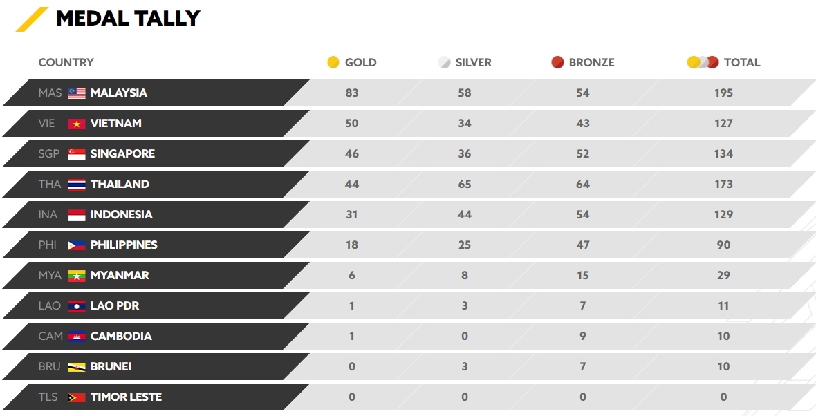 SEA Games ngày 26/8 ảnh 1 SEA Games ngay 26/8 anh 1