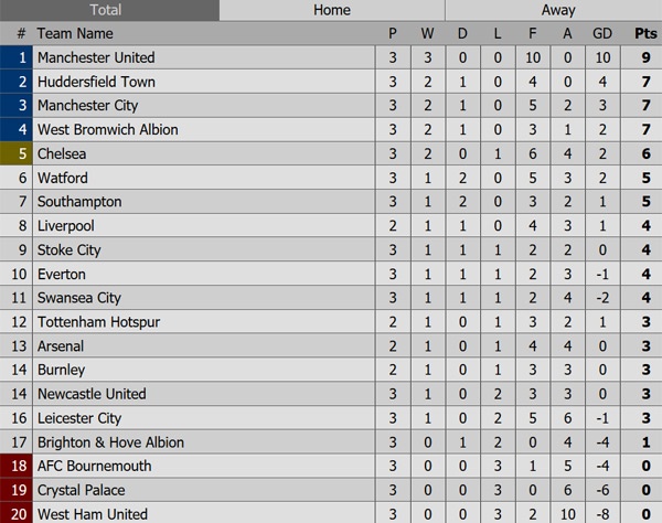 Chelsea vs Everton ảnh 2 Chelsea vs Everton anh 2