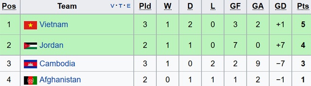 Tran Campuchia vs DTVN anh 2