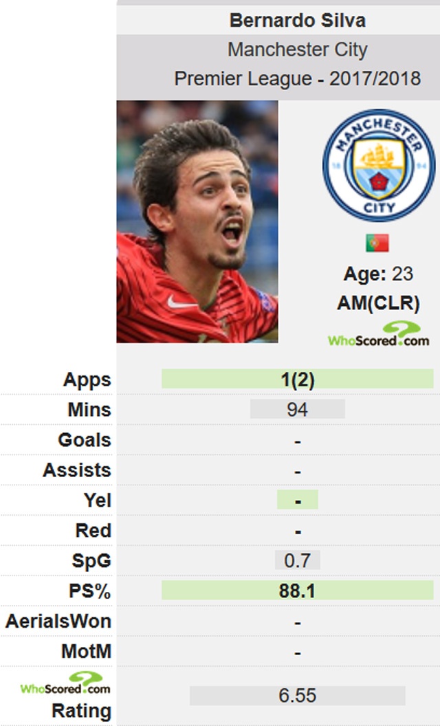 Ronaldo khuyên đàn em gia nhập Man City ảnh 2 Ronaldo khuyen dan em gia nhap Man City anh 2