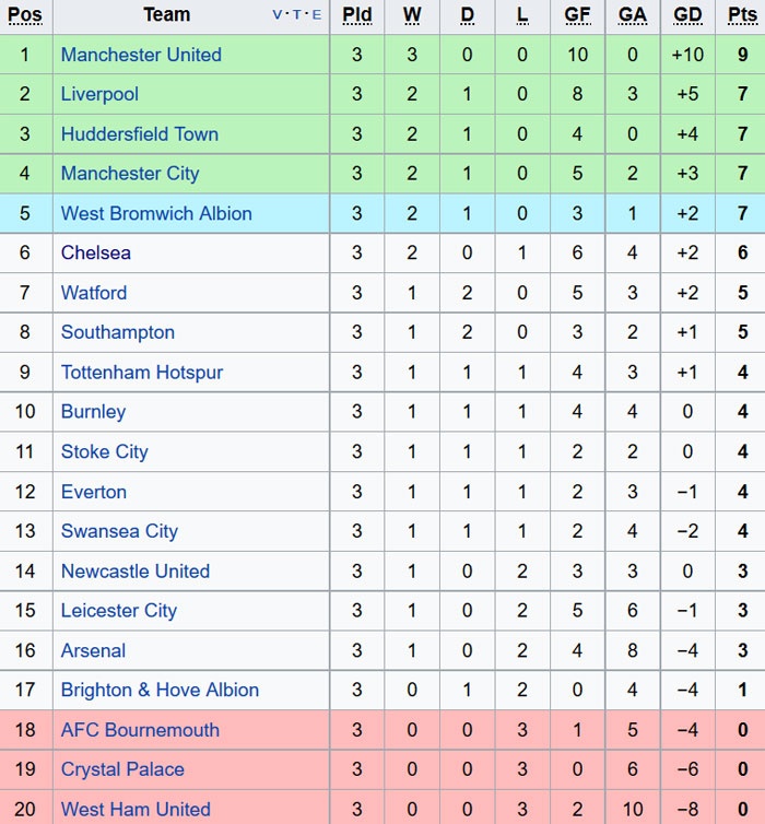 Tan binh cua Chelsea san sang ra mat anh 9