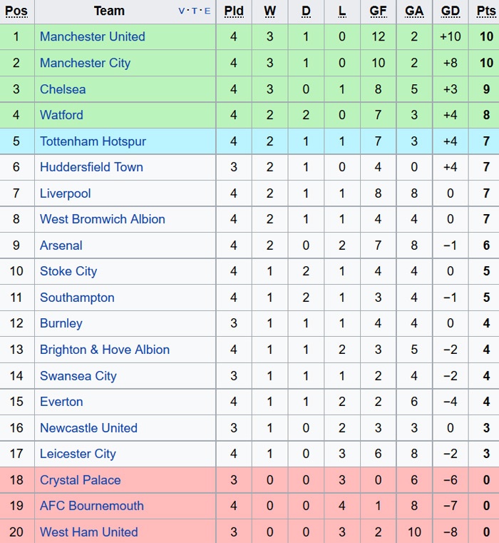 Mourinho tu choi bat tay Mark Hughes anh 2