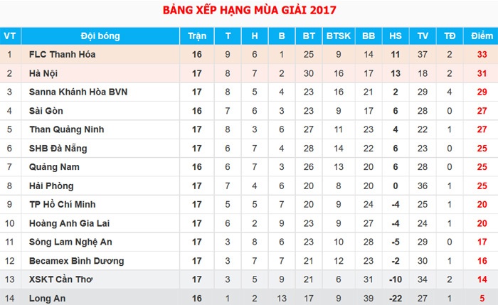 Trận HAGL vs CLB Quảng Ninh ảnh 2 Tran HAGL vs CLB Quang Ninh anh 2