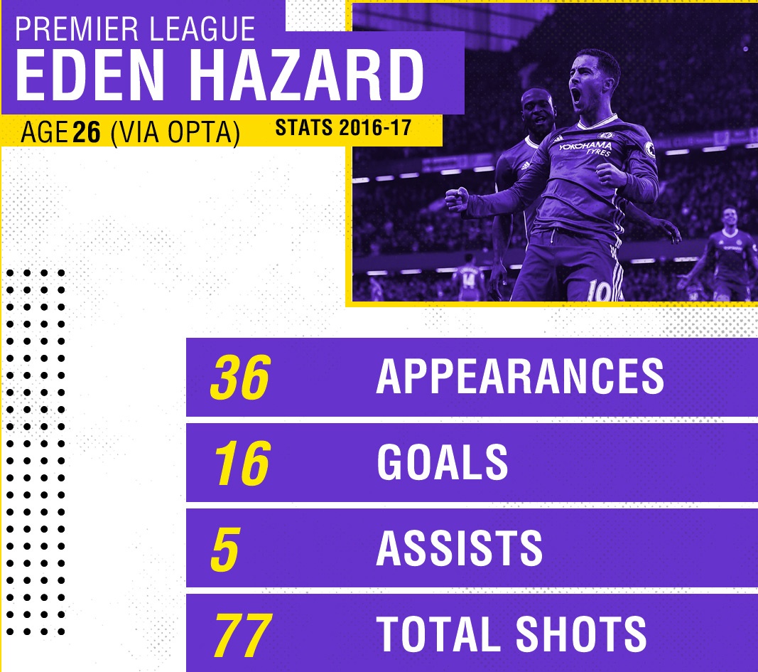 Hazard treu dua Morata anh 2