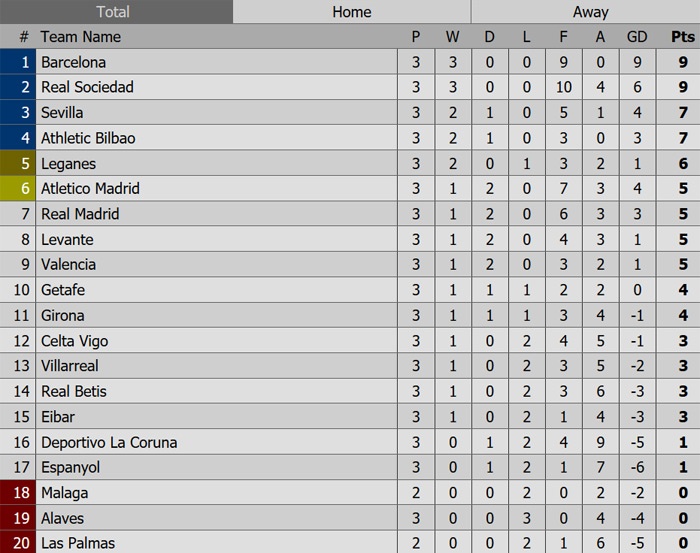 Real Madrid cần Ronaldo ảnh 2 Real Madrid can Ronaldo anh 2