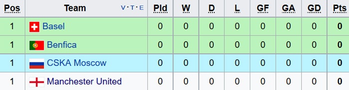 MU hao hung tro lai Champions League anh 11