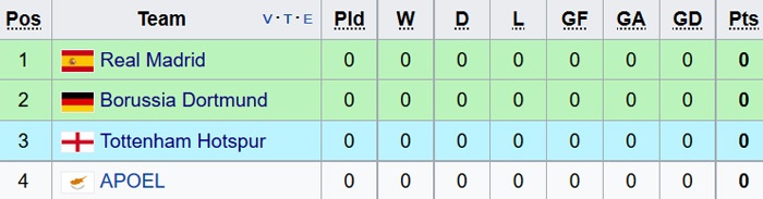 Ronaldo chuẩn bị cho trận đầu mùa này ảnh 11 Ronaldo chuan bi cho tran dau mua nay anh 11