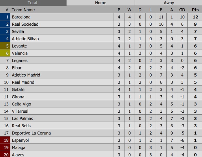 Tran Getafe vs Barca anh 2