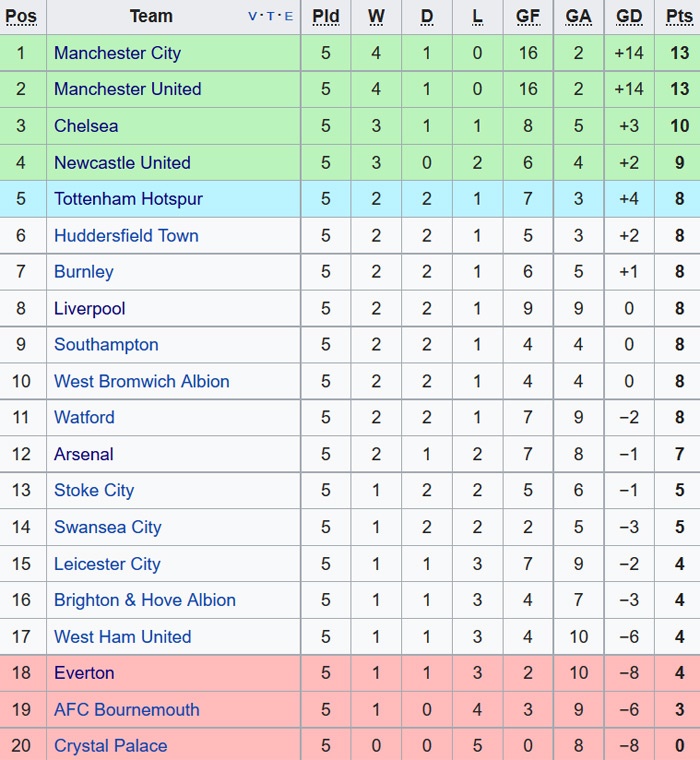 Trận MU vs Everton ảnh 3 Tran MU vs Everton anh 3