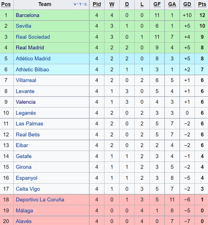 HLV Barca chê tân binh đắt giá ảnh 2 HLV Barca che tan binh dat gia anh 2