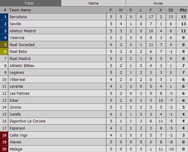 Real có nguy cơ mất danh hiệu ảnh 2 Real co nguy co mat danh hieu anh 2