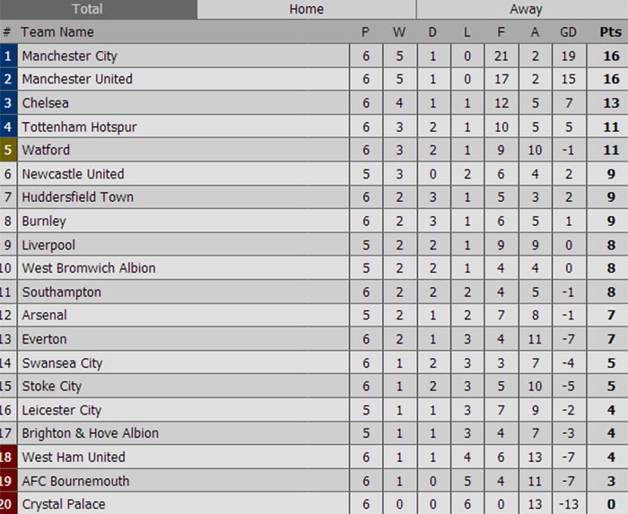 Trận Stoke vs Chelsea ảnh 2 Tran Stoke vs Chelsea anh 2
