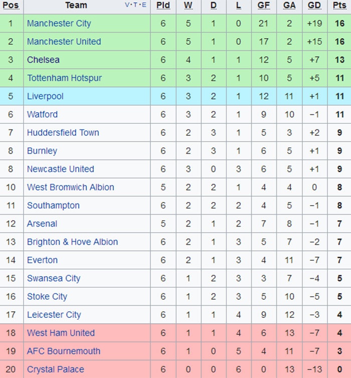 Morata noi bat trong doi hinh vong 6 anh 12