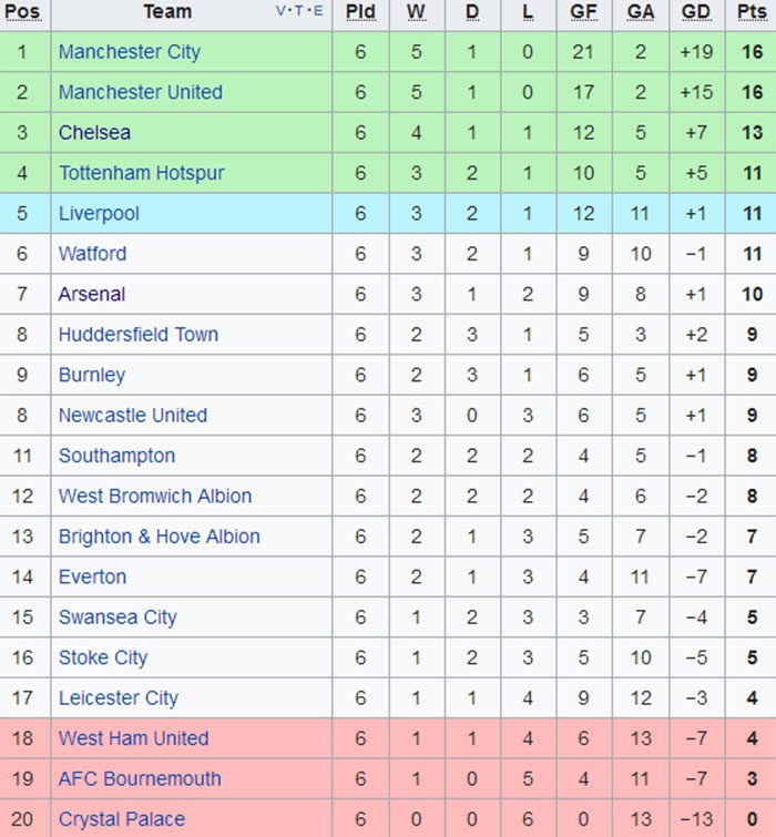 Lacazette lap them ky luc o Arsenal anh 2