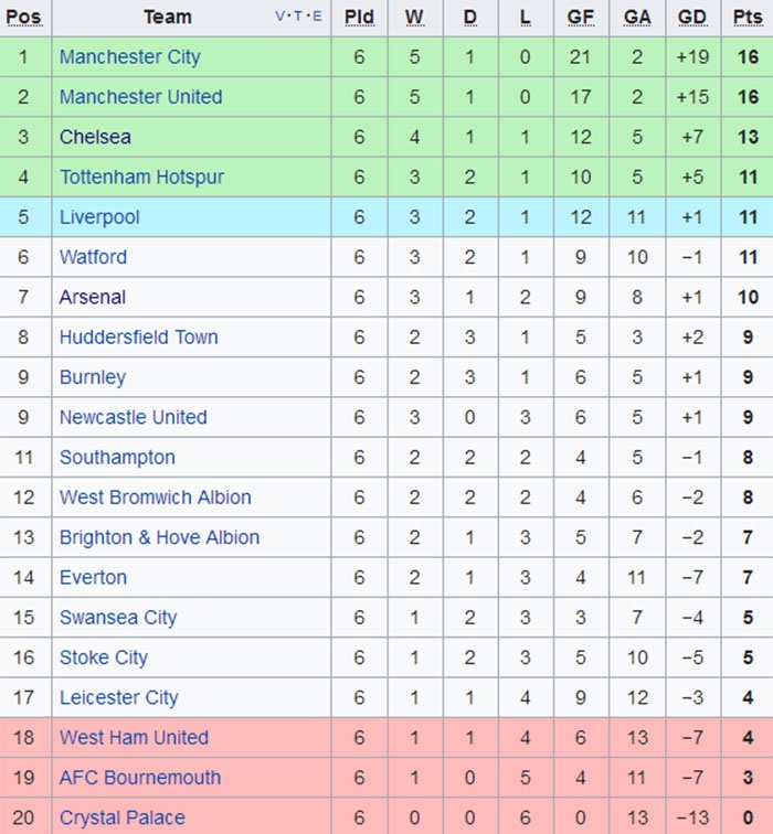 Conte bực mình khi Chelsea đá thứ bảy ảnh 2 Conte buc minh khi Chelsea da thu bay anh 2