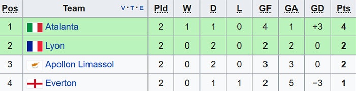 Rooney trung phat sai lam cua doi phuong anh 10