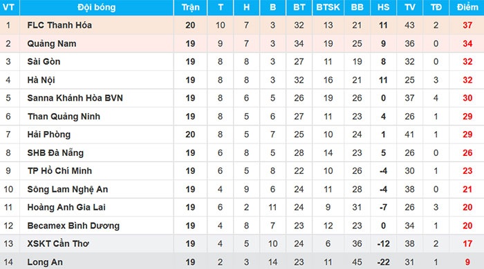 Trận CLB Thanh Hóa vs CLB Hải Phòng ảnh 2 Tran CLB Thanh Hoa vs CLB Hai Phong anh 2