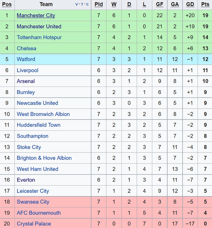 Cầu thủ Man City ăn mừng chiến thắng Chelsea ảnh 2 Cau thu Man City an mung chien thang Chelsea anh 2