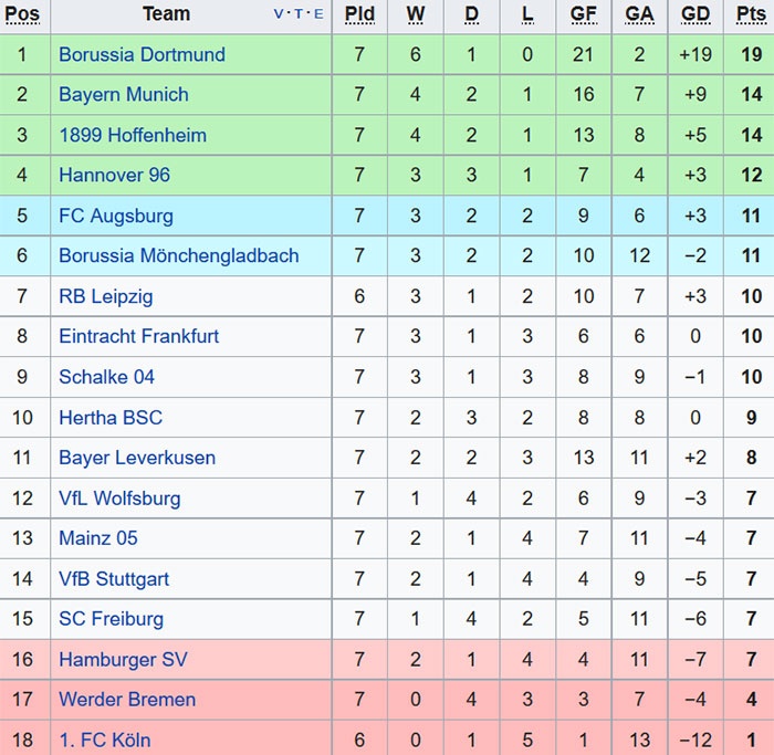 Trận Hertha Berlin vs Bayern ảnh 2 Tran Hertha Berlin vs Bayern anh 2
