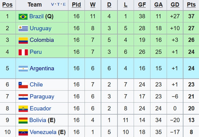 Nhung tran sinh tu vong loai World Cup anh 10