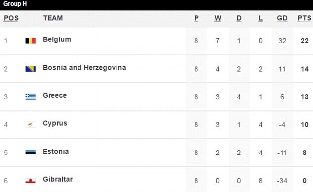 Lukaku vang mat trong tran Bi gap Bosnia anh 9