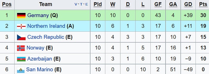 Arsenal nhận trái đắng khi mất Mustafi ảnh 10 Arsenal nhan trai dang khi mat Mustafi anh 10