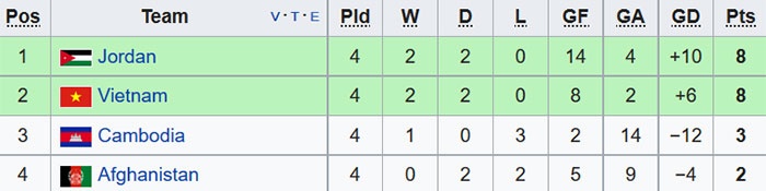 Trận ĐTVN vs Campuchia ảnh 2 Tran DTVN vs Campuchia anh 2