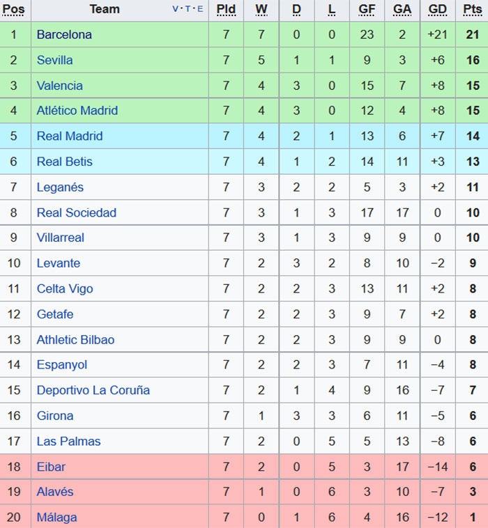 Zidane dau dau xoay tua doi hinh Real anh 3