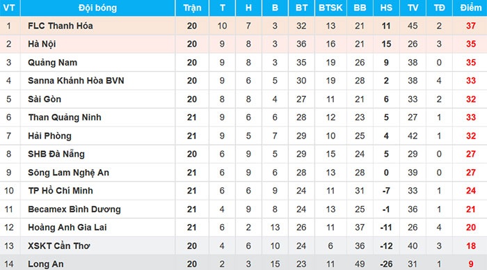 Trận HAGL vs SLNA ảnh 2 Tran HAGL vs SLNA anh 2