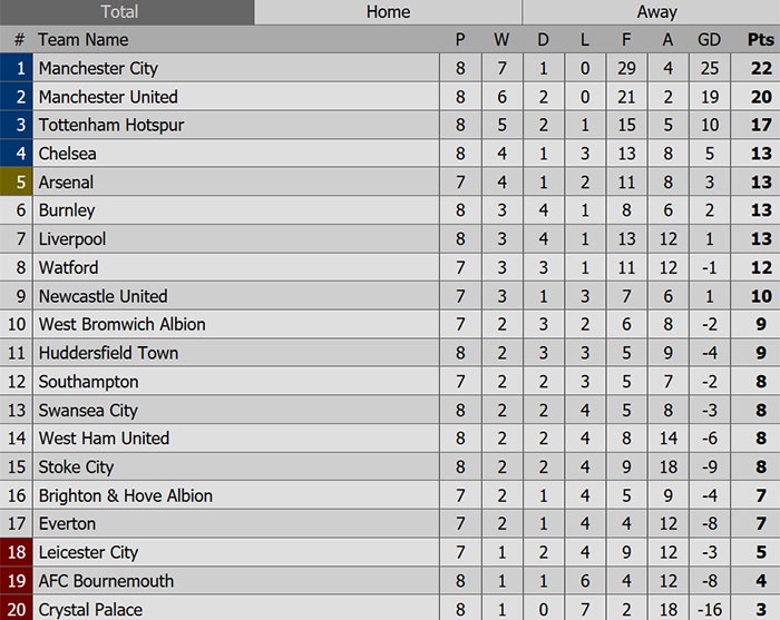 Trận Man City vs Stoke ảnh 2 Tran Man City vs Stoke anh 2