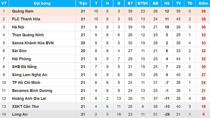 Trận CLB Thanh Hóa vs CLB Hà Nội ảnh 2 Tran CLB Thanh Hoa vs CLB Ha Noi anh 2