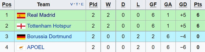 Ronaldo hao hung tap cung Benzema anh 10