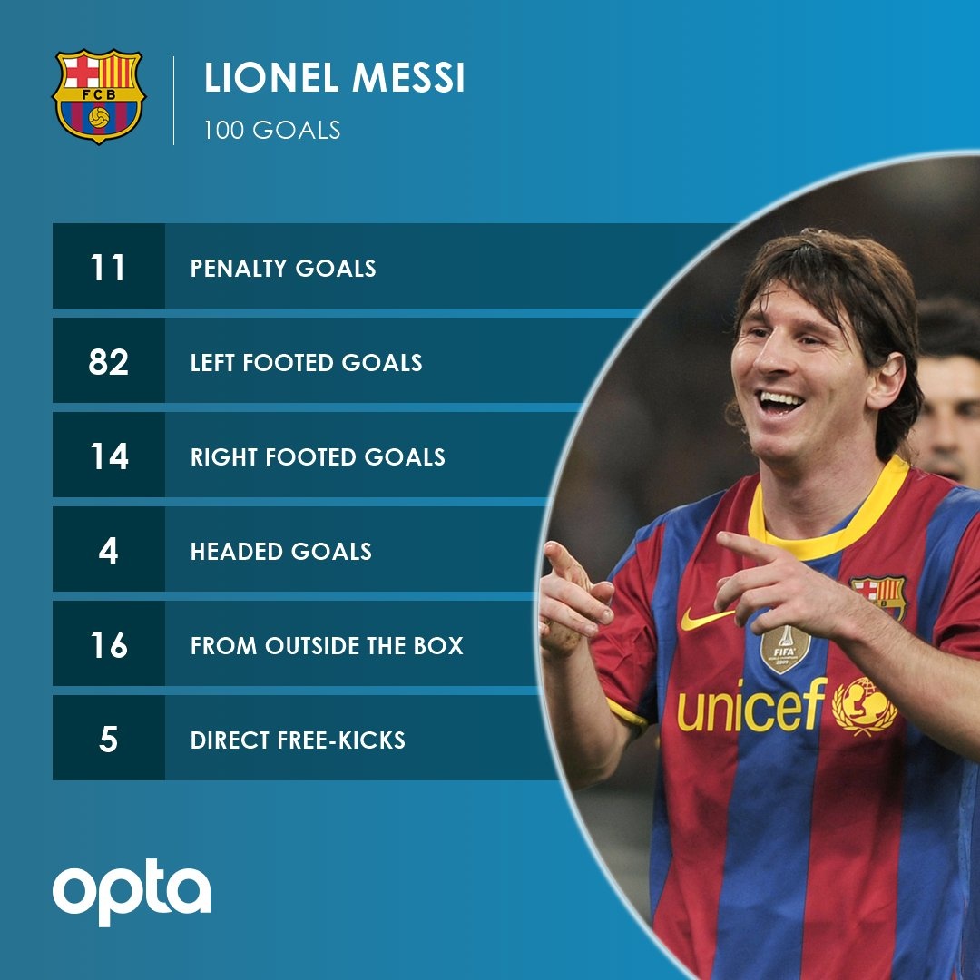 HLV Barca thách Messi mục tiêu không tưởng ảnh 2 HLV Barca thach Messi muc tieu khong tuong anh 2